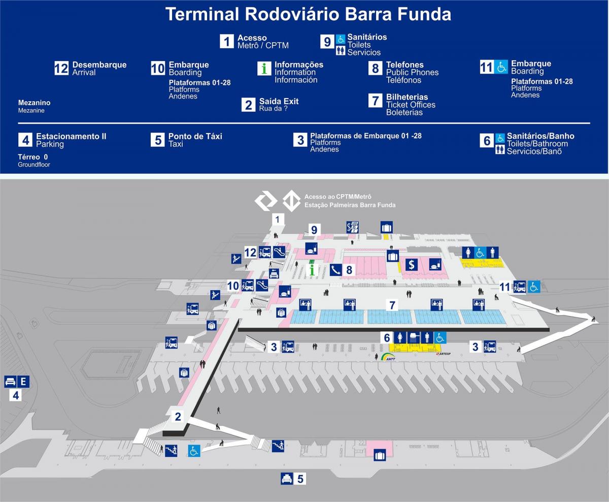 Harta e bus terminal Barra Funda