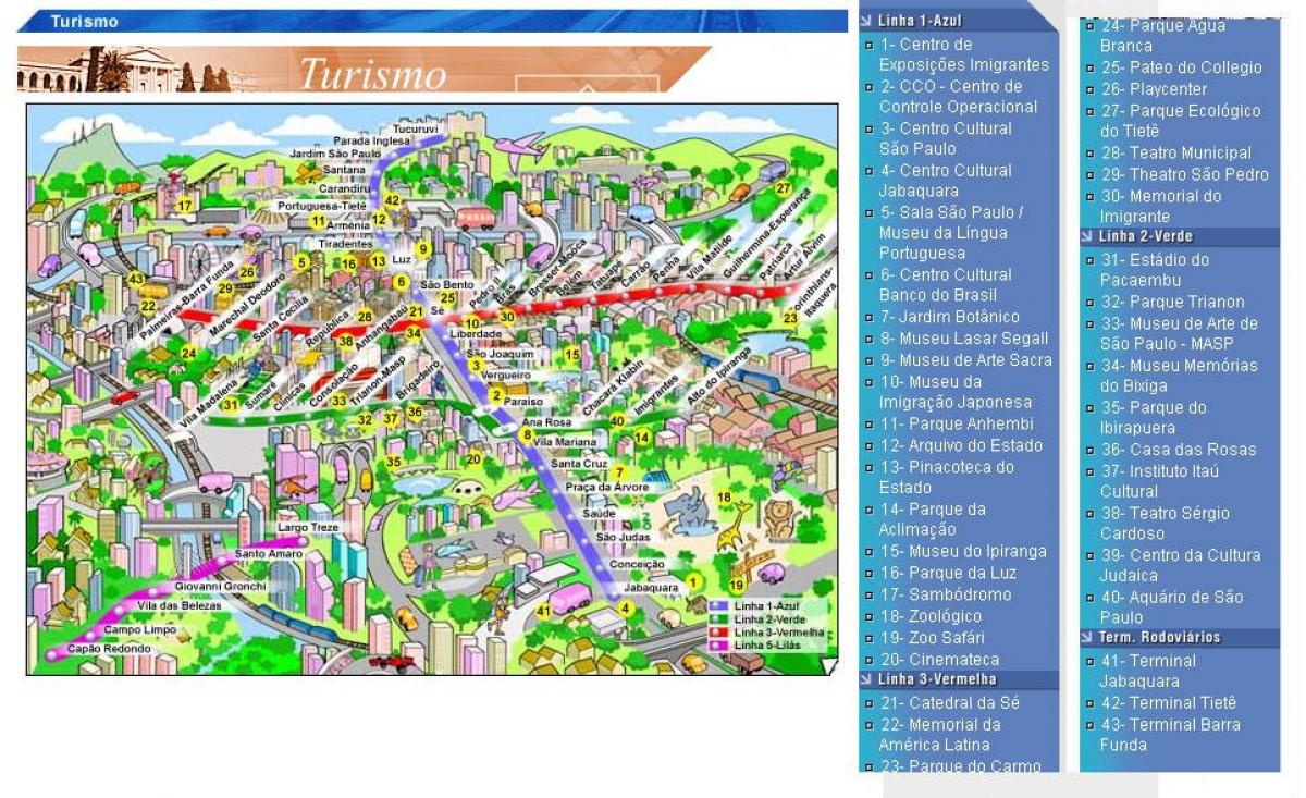 Harta e São Paulo atraksionet