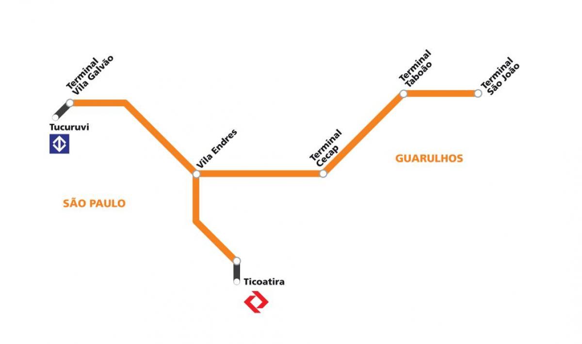 Harta e corredor metropolitano Guarulhos - São Paulo