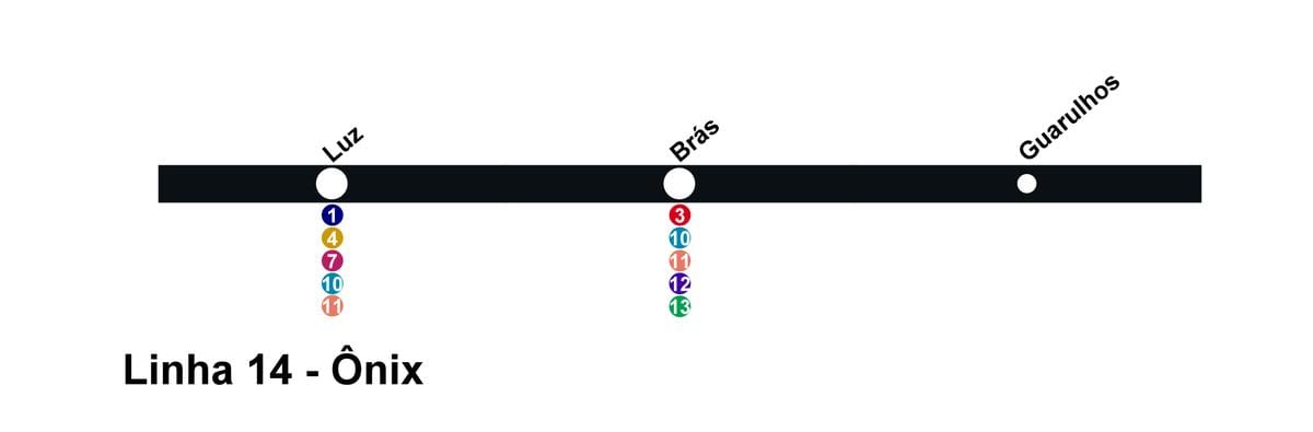 Harta e CPTM São Paulo - Line 14 - Onix