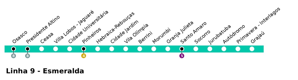 Harta e CPTM São Paulo - Line 9 - Esmeralde