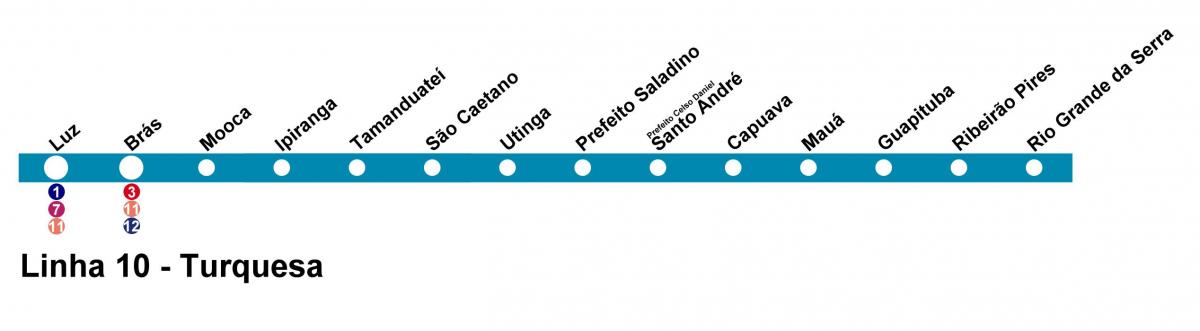 Harta e CPTM São Paulo - Line 10 - Bruz