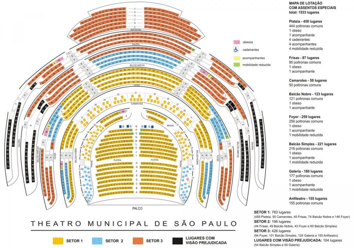 Harta e Komunës teatrit të São Paulo