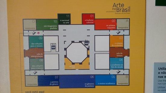 Harta e pinacoteca e Shtetit të Sao Paulo