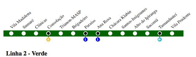 Harta e São Paulo metro - Line 2 - Jeshile