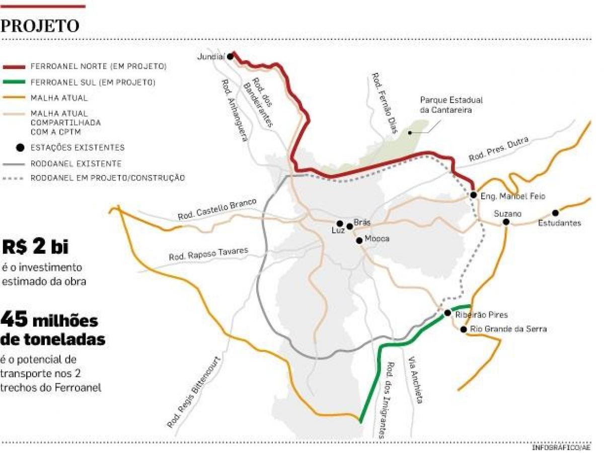 Harta e São Paulo Ferroanel