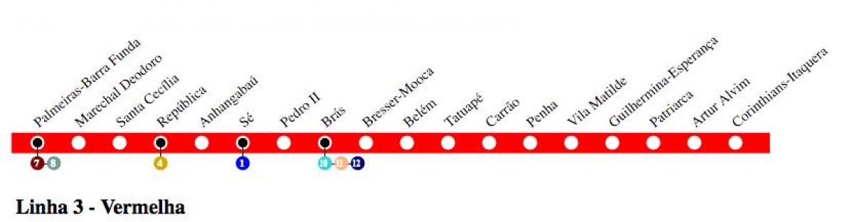 Harta e São Paulo metro - Line 3 - të Kuqe