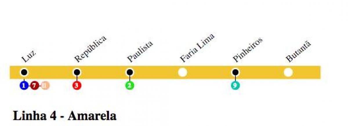 Harta e São Paulo metro - Line 4 - të Verdhë