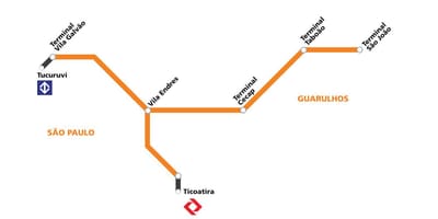Harta e corredor metropolitano Guarulhos - São Paulo