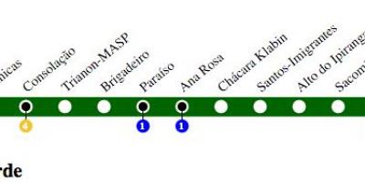 Harta e São Paulo metro - Line 2 - Jeshile
